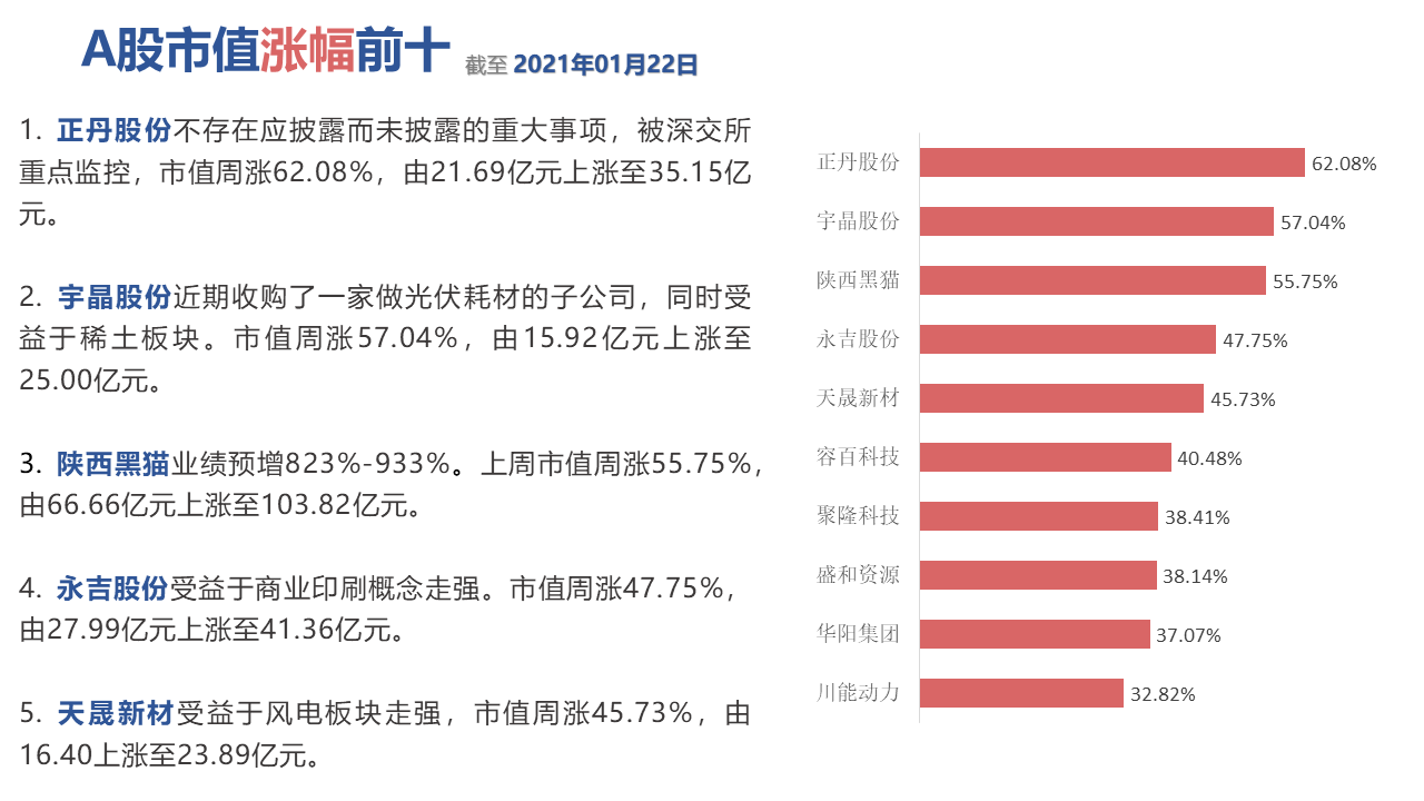 图形用户界面, 应用程序描述已自动生成