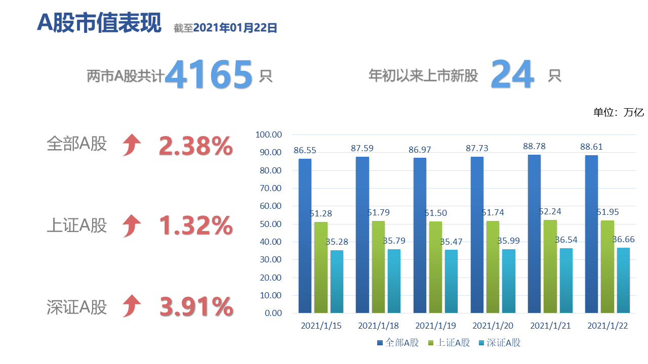 图表中度可信度描述已自动生成