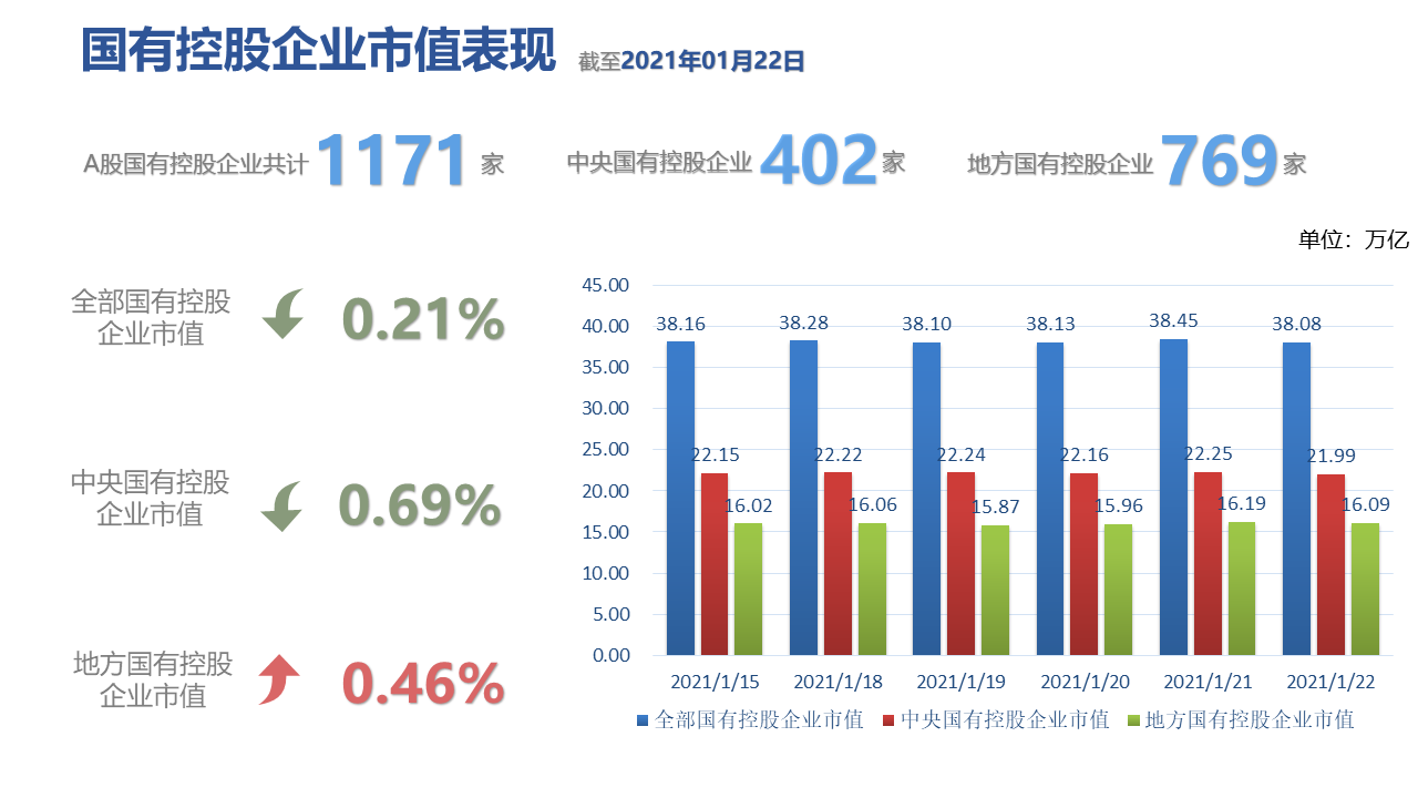 图表, 条形图描述已自动生成