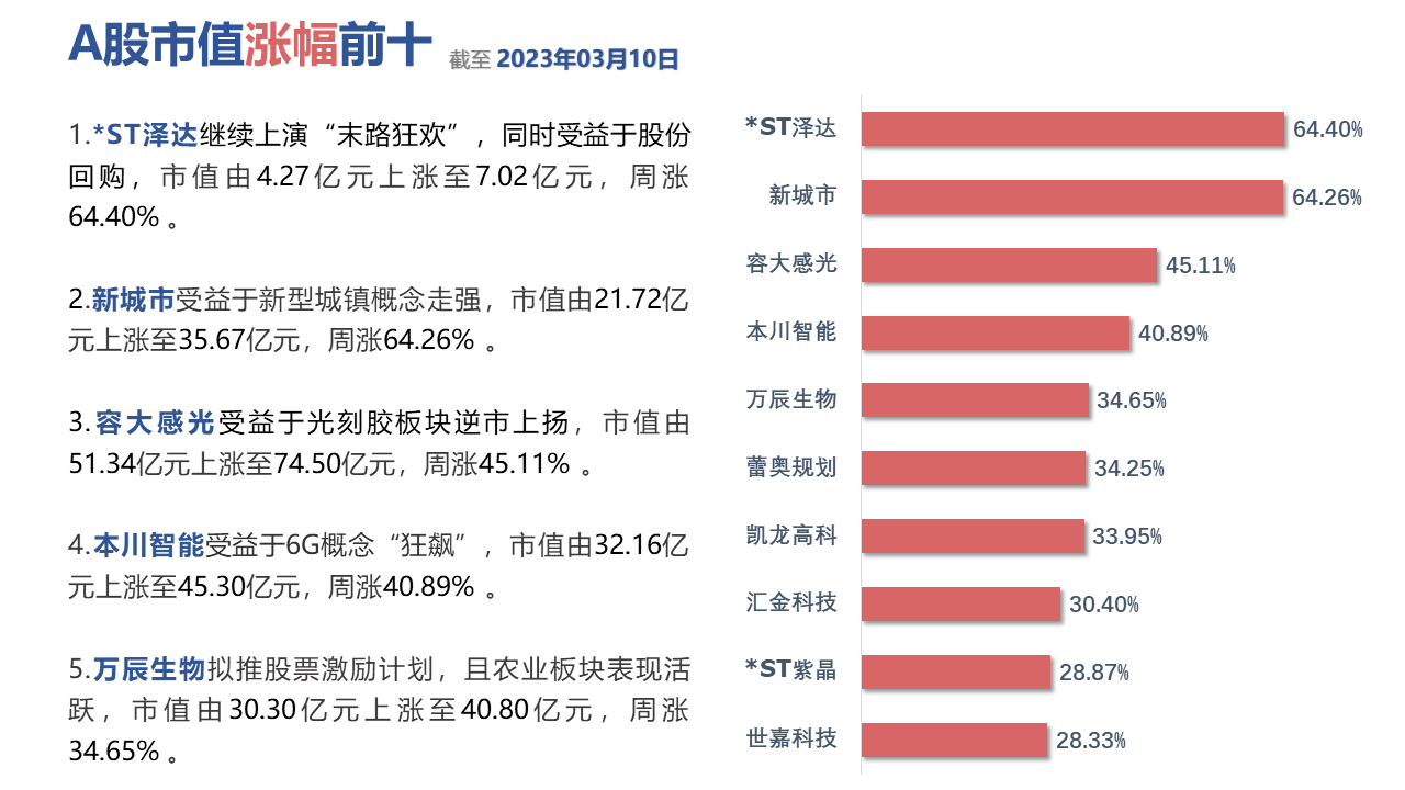 表格低可信度描述已自动生成