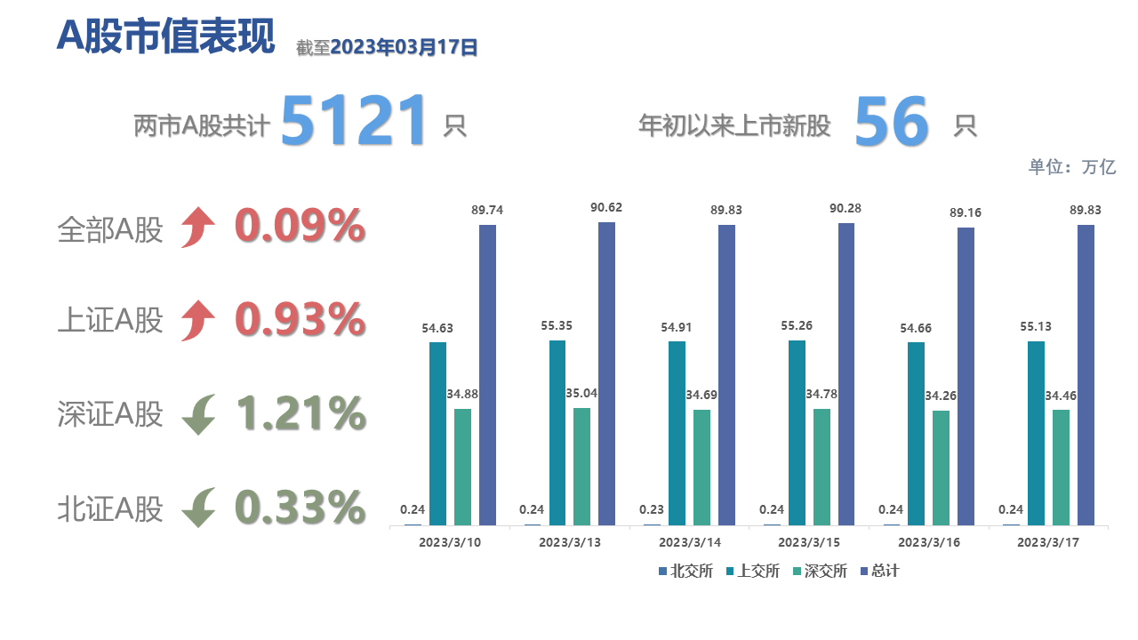 图表, 条形图描述已自动生成