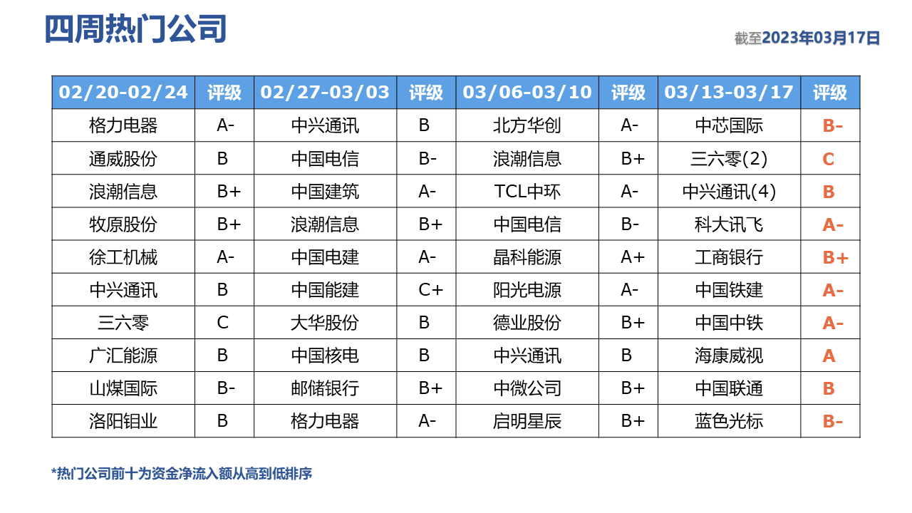 表格描述已自动生成