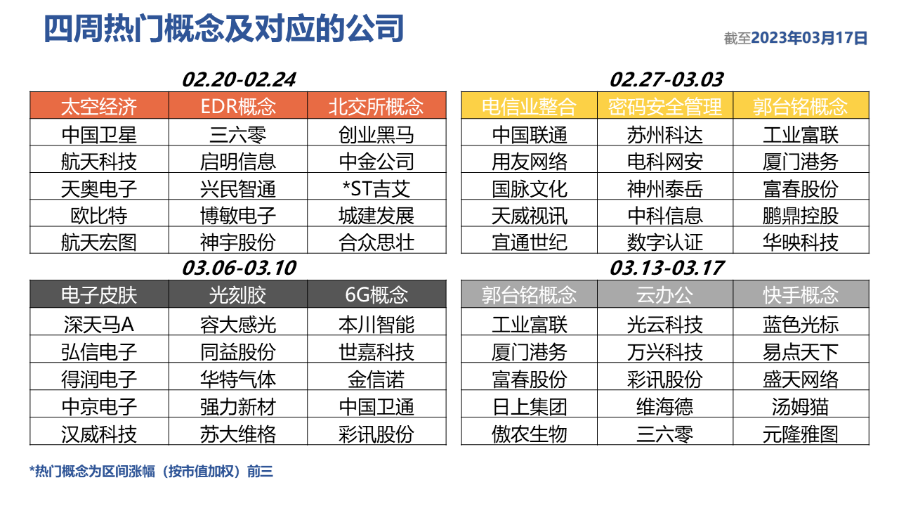 表格描述已自动生成