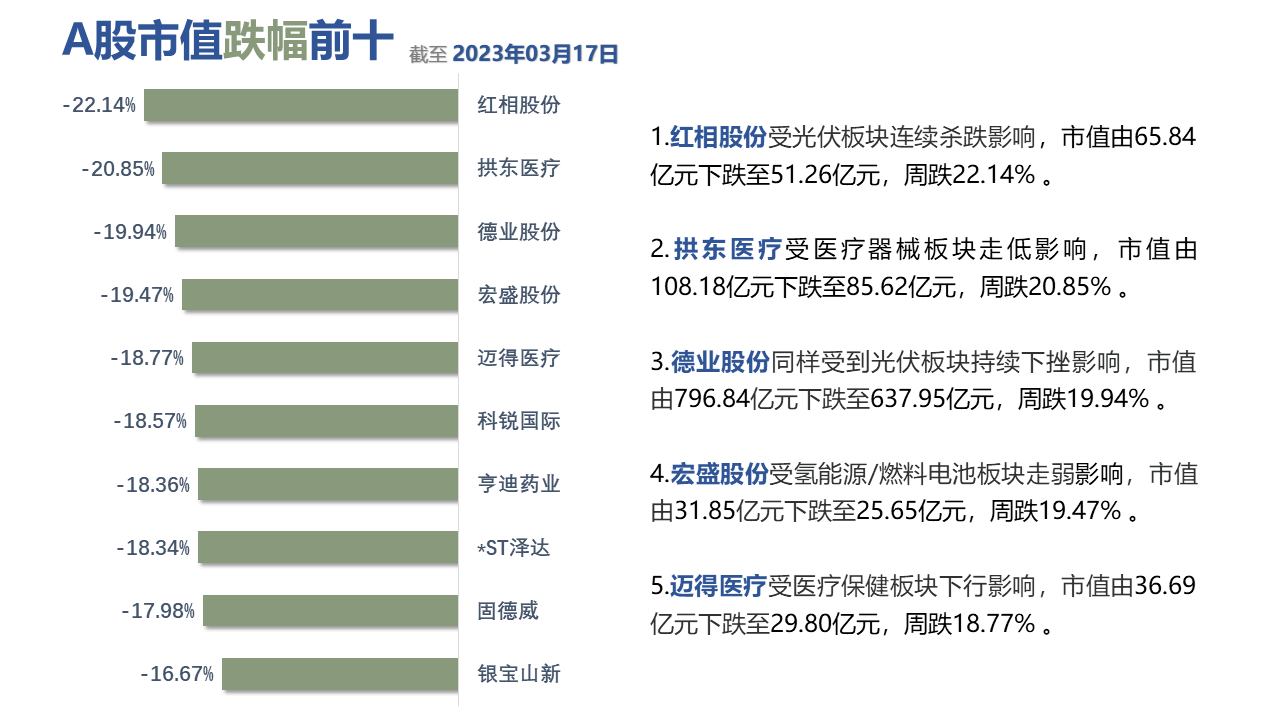 图形用户界面, 表格描述已自动生成