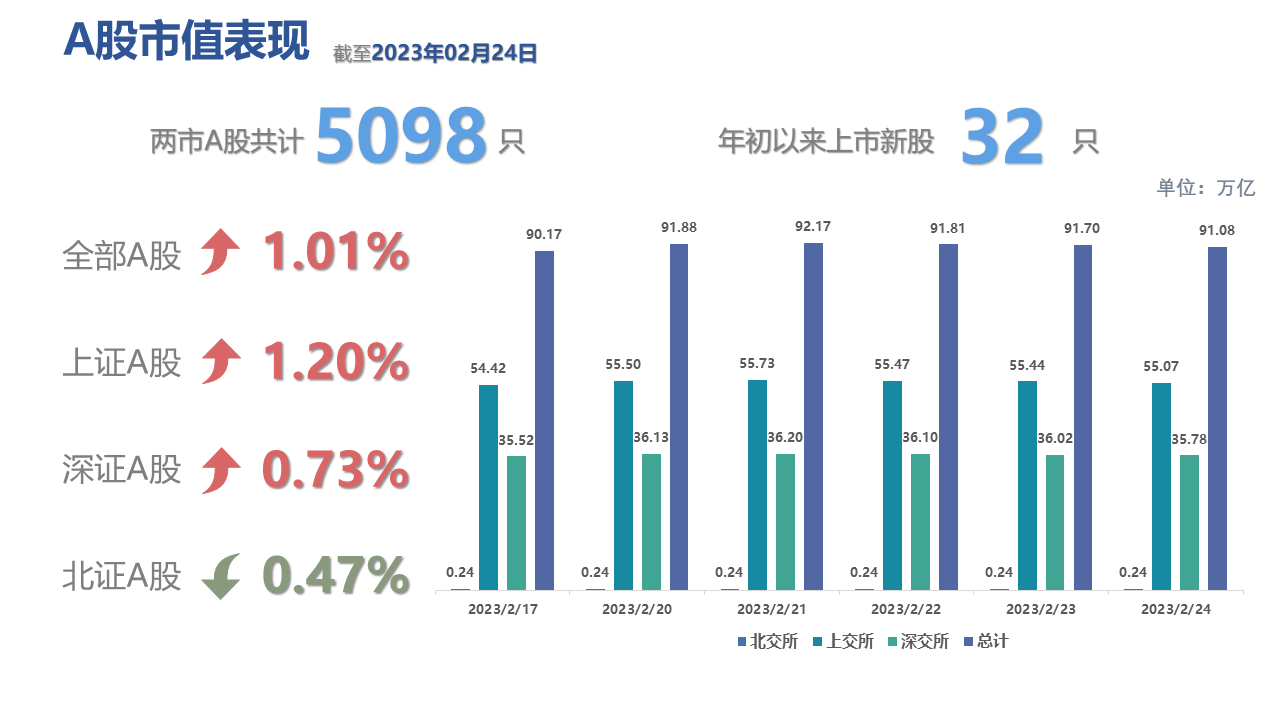 图表, 条形图描述已自动生成