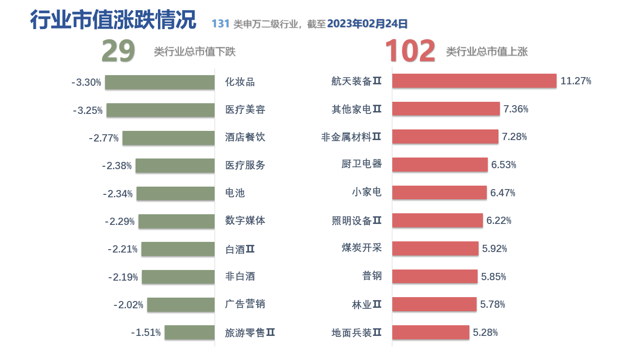 图表, 表格, 条形图描述已自动生成