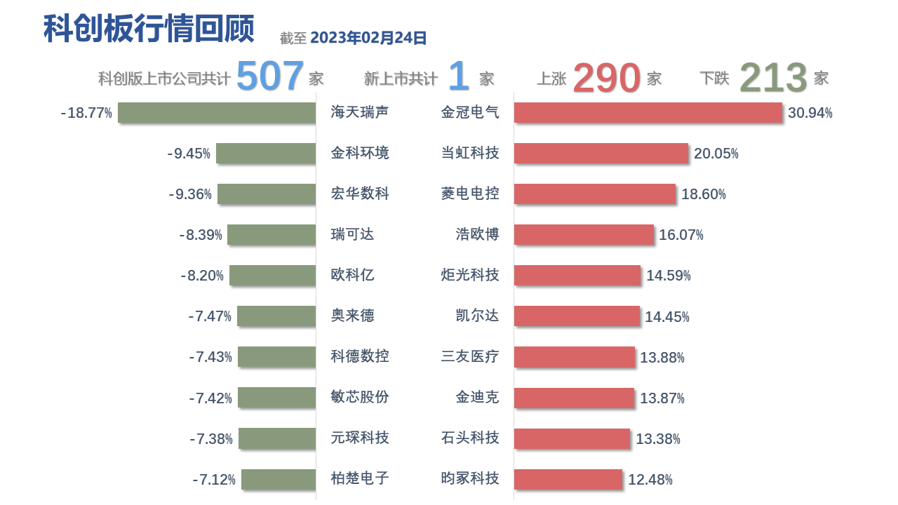 图表, 表格, 条形图描述已自动生成