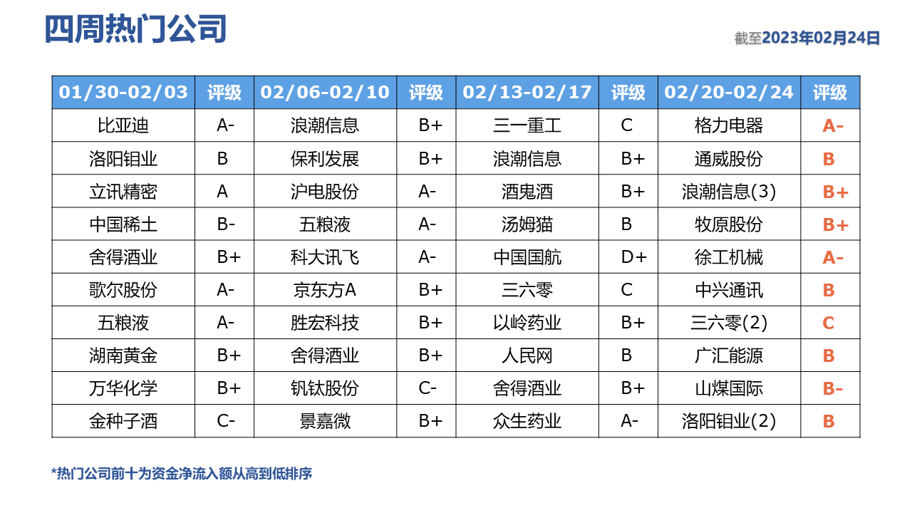 表格描述已自动生成