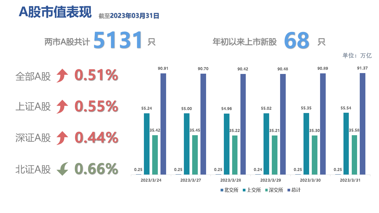 图表, 瀑布图描述已自动生成