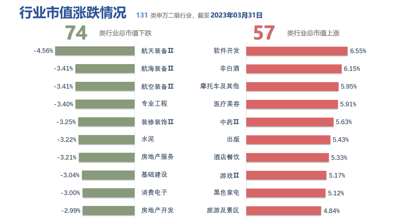 图表, 表格, 条形图描述已自动生成