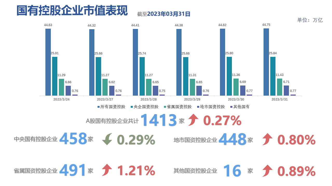 图表描述已自动生成